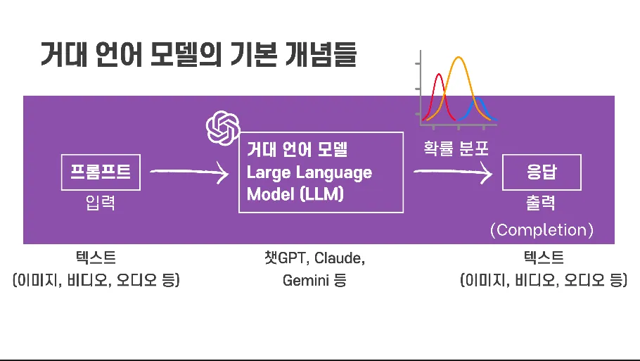 fig-large-language-model-terminology